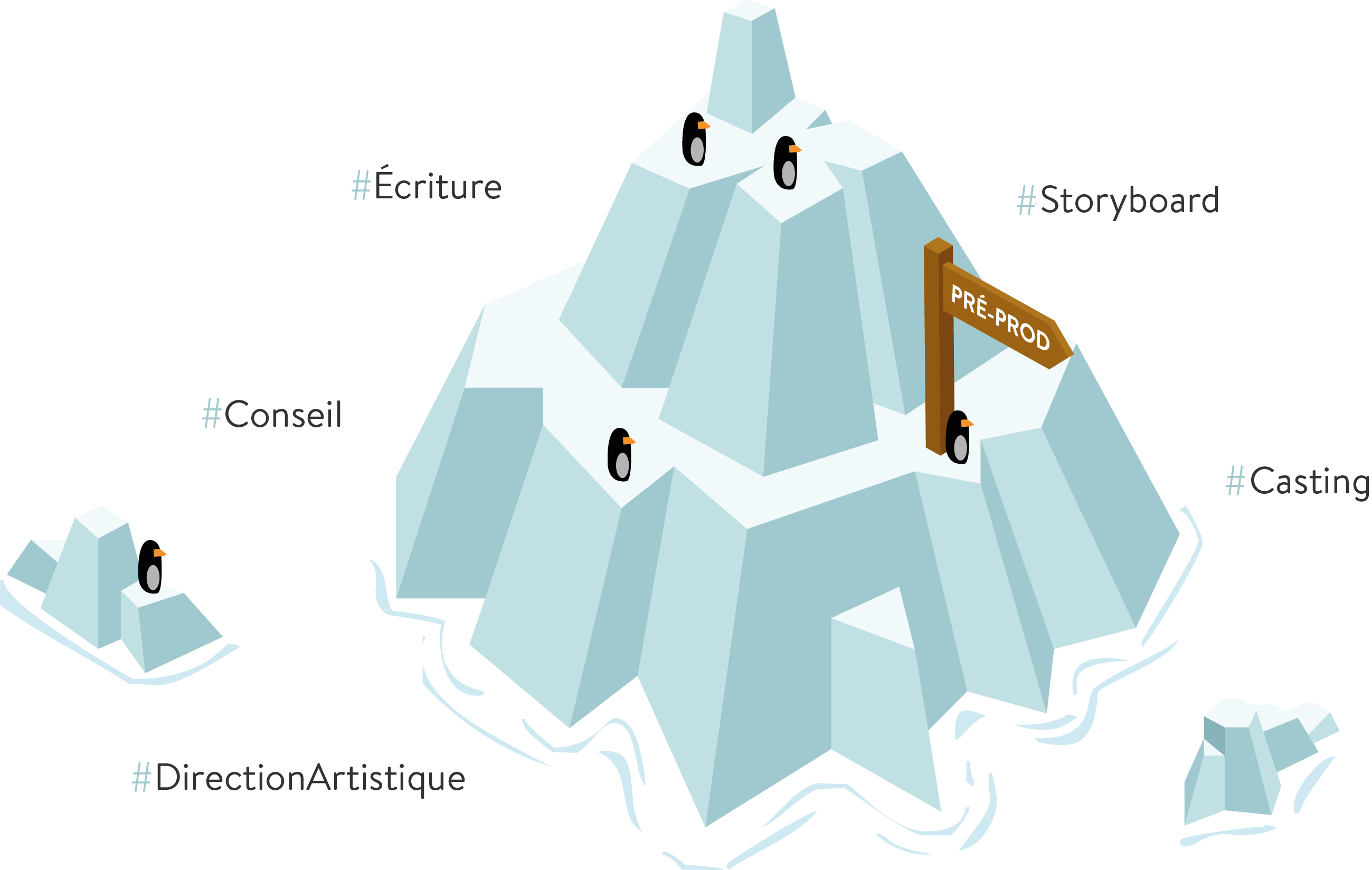 Tout Le Monde Aime Les Pingouins